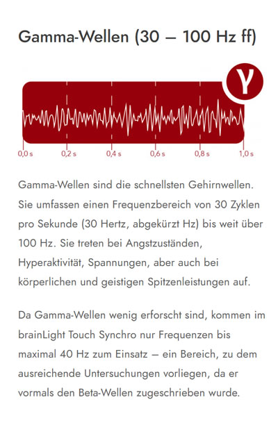 Gamma Wellen 